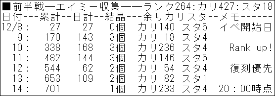 エイミー収集