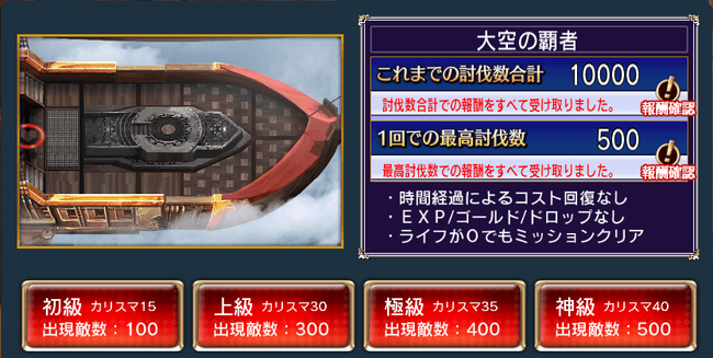 10000