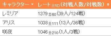て