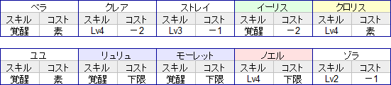 金遠隔-覚醒詳細