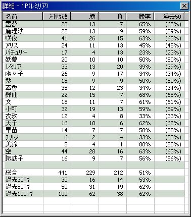 勝率