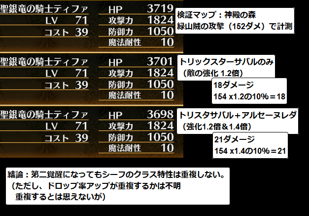 シーフクラス特性検証