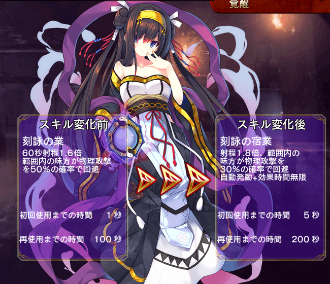 輪廻スキル覚醒