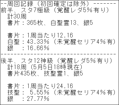 ヴェルティ収取状況