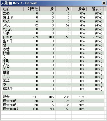 天