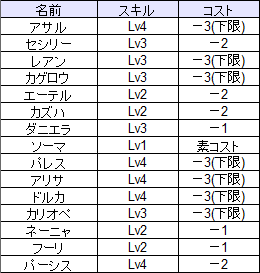 銀詳細