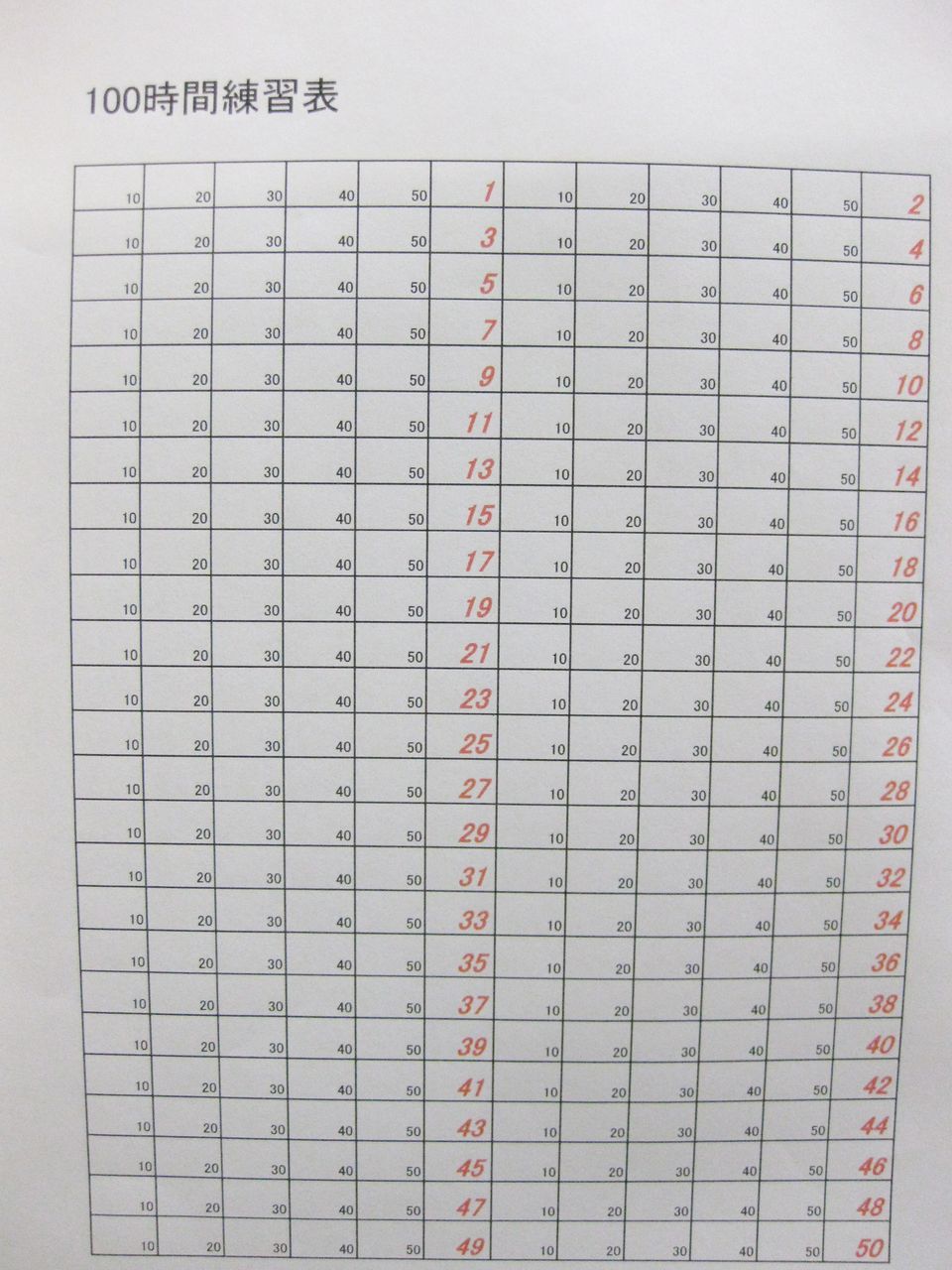 ピアノの家庭練習 その5 100時間練習表 松下恵子のピアノブログ