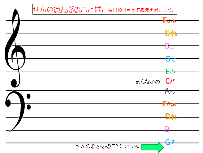 バスティン パーティーｃで学ぶこと No1 松下恵子のピアノブログ