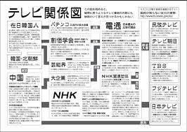 テレビ関係図