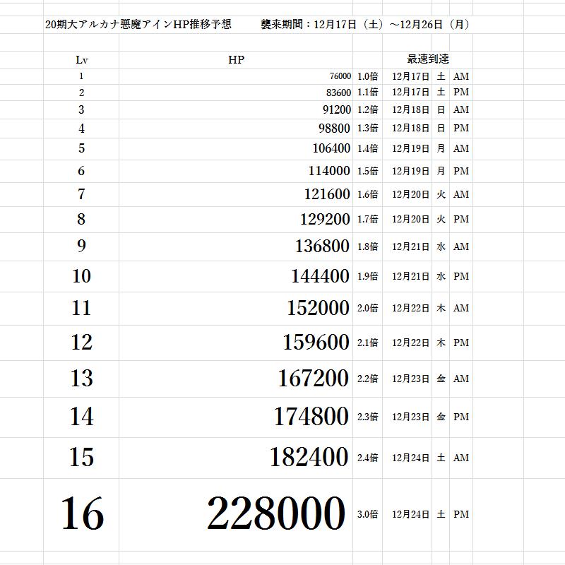 期大アルカナ悪魔アインhp推移予想 予言者育成学園 麻布狸穴キャンパス