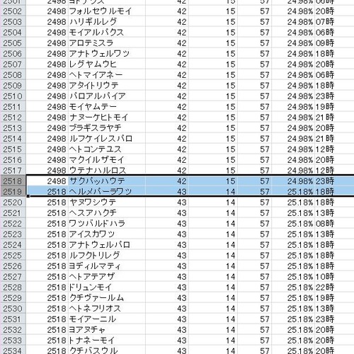 仮想ランキングデータ02