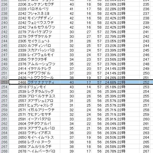 仮想ランキングデータ04