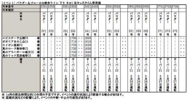 パウダー&ゴロー出現時刻表追加開催分(キッズタイム専用版)
