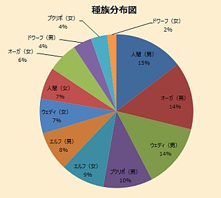 国勢調査201209