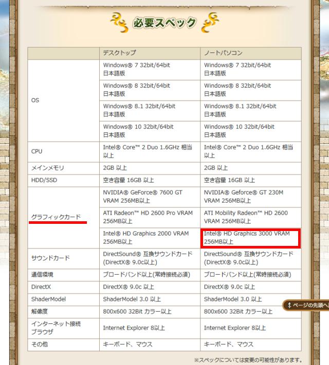 Windows版必要スペック
