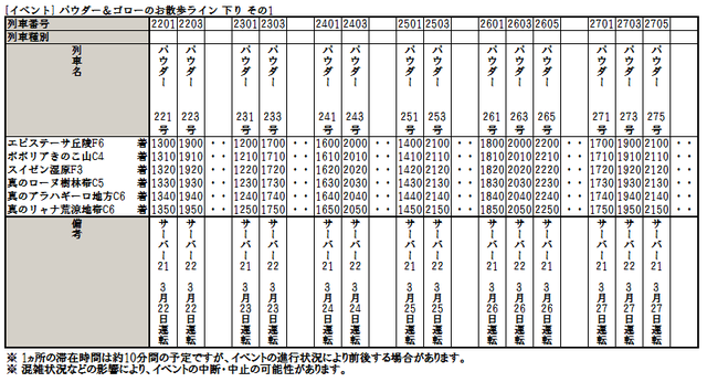 パウダー＆ゴロー出現時刻表追加開催分