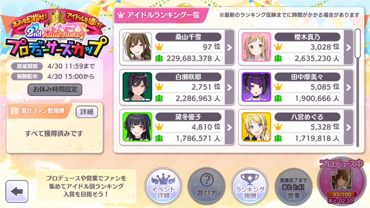 シャニマス Pカップをvoで走った人間の考察 コチャのアイマス日記 シャニマス Pカップをvoで走った人間の考察 コチャのアイマス日記