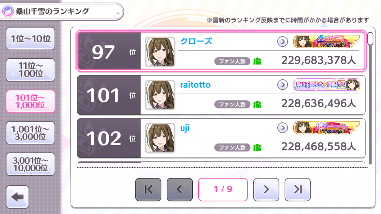 シャニマス Pカップをvoで走った人間の考察 コチャのアイマス日記 シャニマス Pカップをvoで走った人間の考察 コチャのアイマス日記