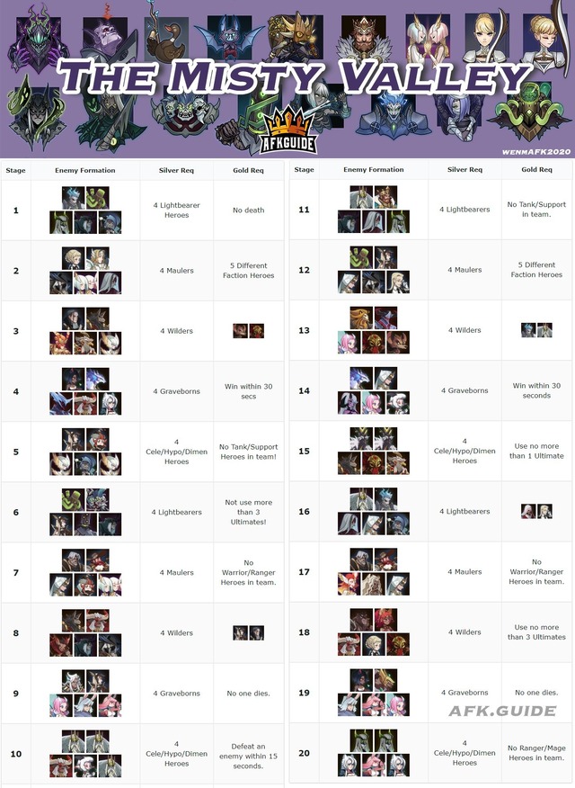 次の入り江はコレだってよ。前回より良心的だな！【AFKアリーナ】