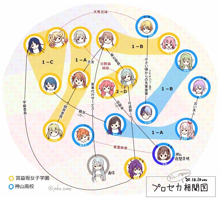 この相関図見ると意外な奴が真のぼっちに見える プロセカ プロセカニュース プロジェクトセカイ攻略まとめ この相関図見ると意外な奴が真のぼっちに見える プロセカ プロセカニュース プロジェクトセカイ攻略まとめ