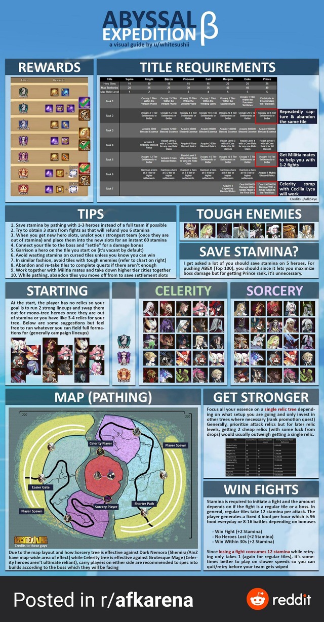 寿司ニキの遠征ガイドきたよ【AFKアリーナ】