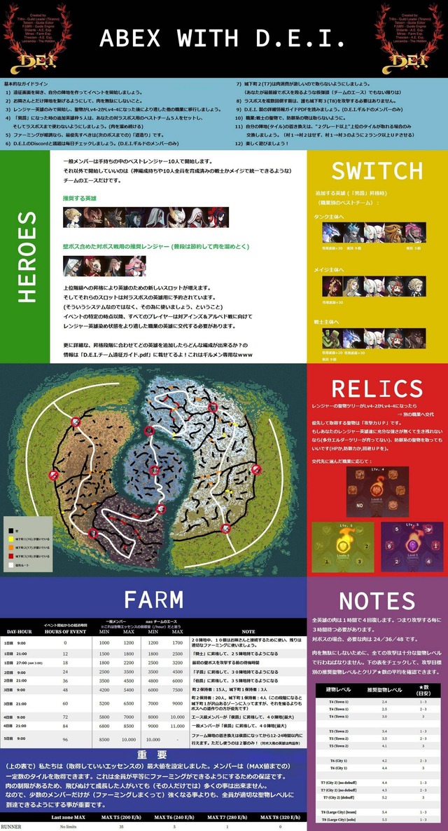 有能ギルメンが翻訳してくれてたわｗ【AFKアリーナ】