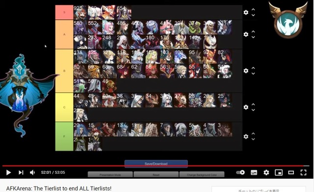 Linkerさんの最新Tierリストきてたんでペタり【AFKアリーナ】