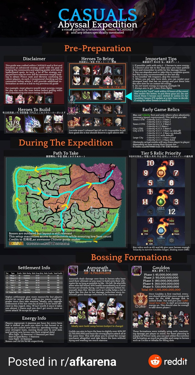 白寿司攻略とそれを翻訳してくれる奴がきたよ【AFKアリーナ】