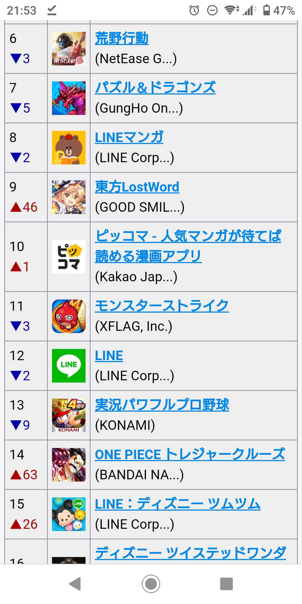 ロスト ワード 攻略 東方ロストワード ファスト チャージ ディレイ の効果や有効な使い方について 1人でも攻略陣 東方ロストワード攻略まとめブログ