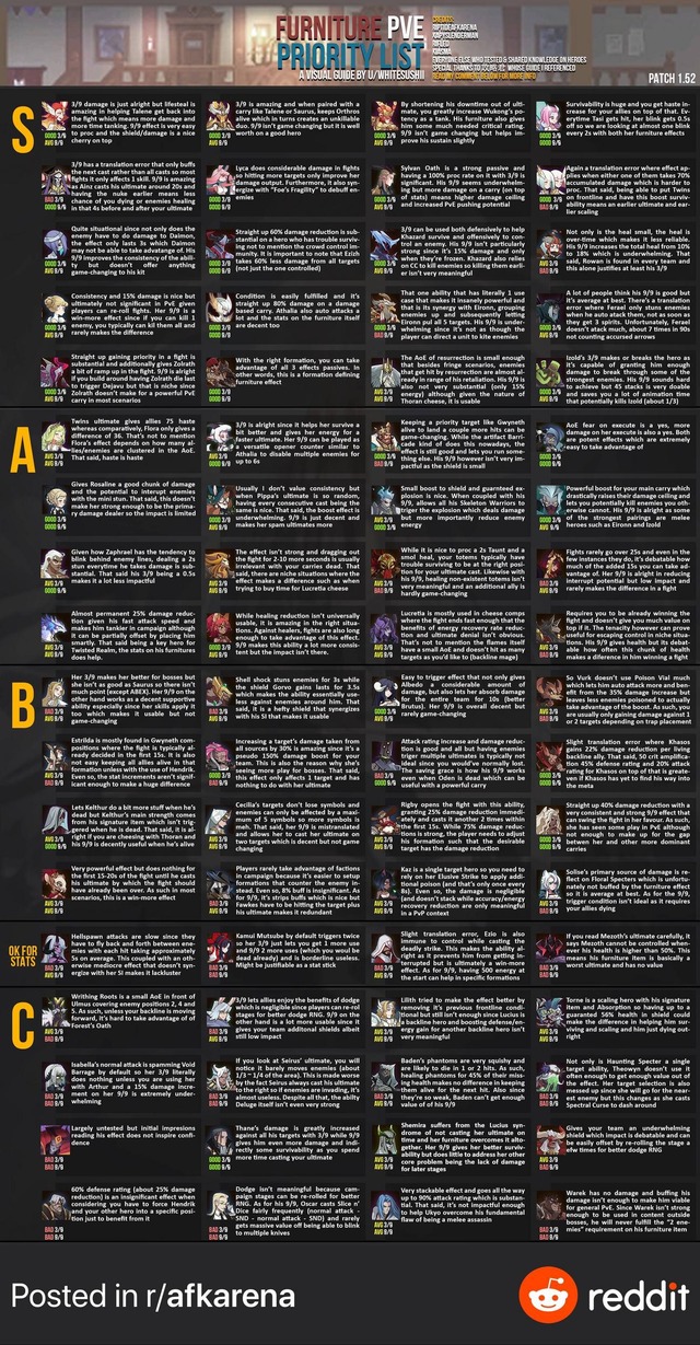 昨日のスシガイドに短評ついたぞ！断然見やすいな！！【AFKアリーナ】