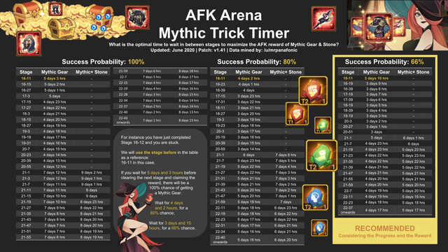 アプリ（泥）やスプシが楽だけどredditで画像にしてくれてる人おったわ【AFKアリーナ】