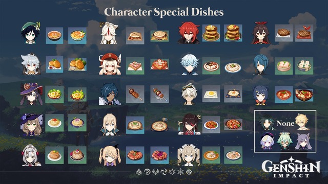 旗立てただけでオリジナル料理も言い張るアンバーちゃん…【原神】