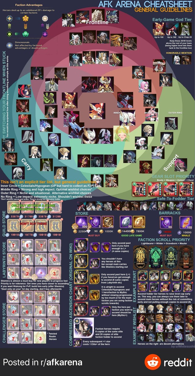 装備部位の優先順位みたいなのってどっかに書いてなかったっけ？？【AFKアリーナ】