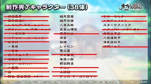 こうして見ると東ロワの制作完了もあとちょっとだな 東ロワ攻略録 東方lost Word攻略まとめ こうして見ると東ロワの制作完了もあとちょっとだな 東ロワ攻略録 東方lost Word攻略まとめ