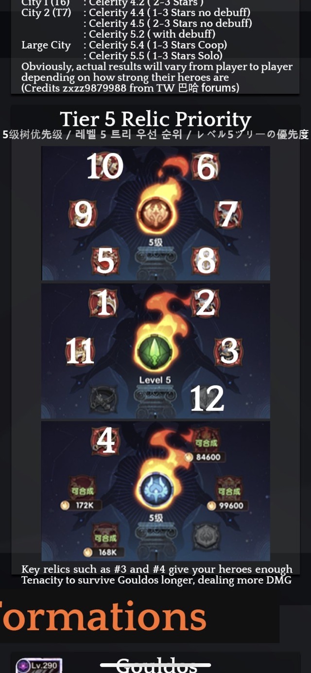 聖物は結局この画像の通りでいいの？【AFKアリーナ】