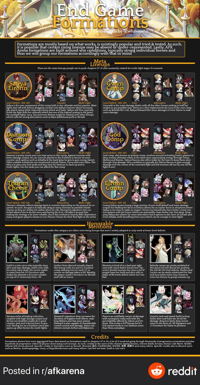 最新のエンドゲームパーティまとめ！ダイモン主軸も登場したな【AFKアリーナ】