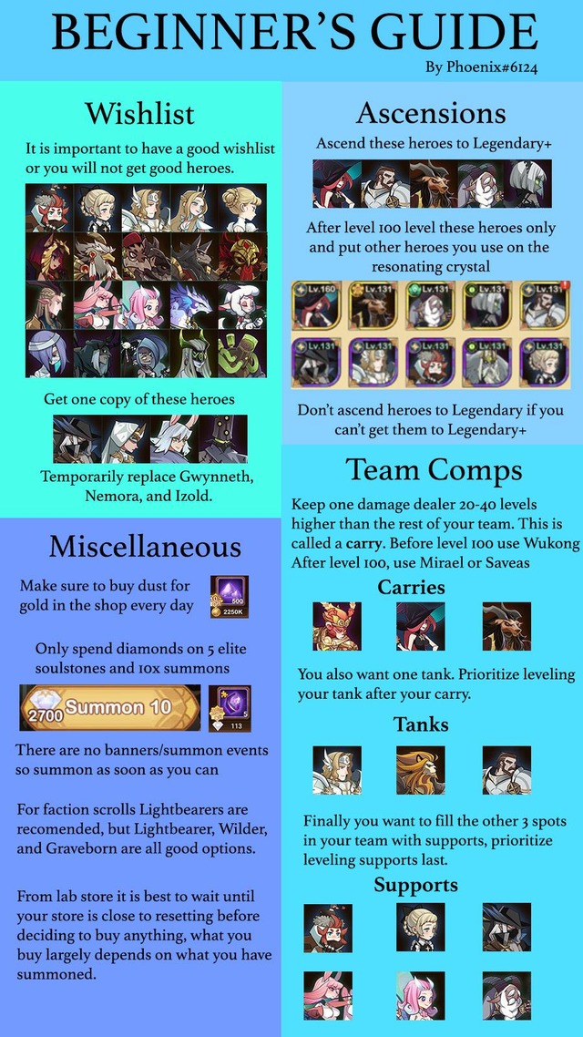 有能外人が最新のビギナーズガイド作ってくれたぞ！！【AFKアリーナ】