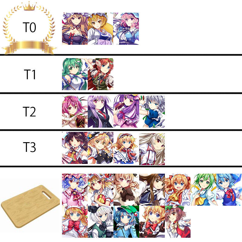 お前らのために乳tier表作っといたぞwwwww 東ロワ攻略録 東方lost Word攻略まとめ お前らのために乳tier表作っといたぞwwwww 東ロワ攻略録 東方lost Word攻略まとめ