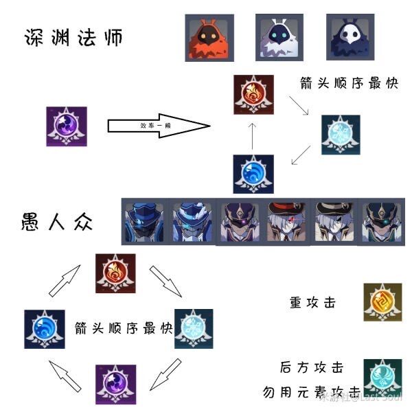 魔術師とファデュイでシールドの弱点変わる【原神】
