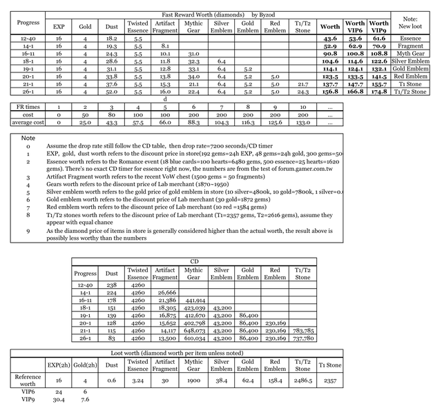クイック報酬で２回続けて伝説とT1落ちたんだけど偶然？【AFKアリーナ】