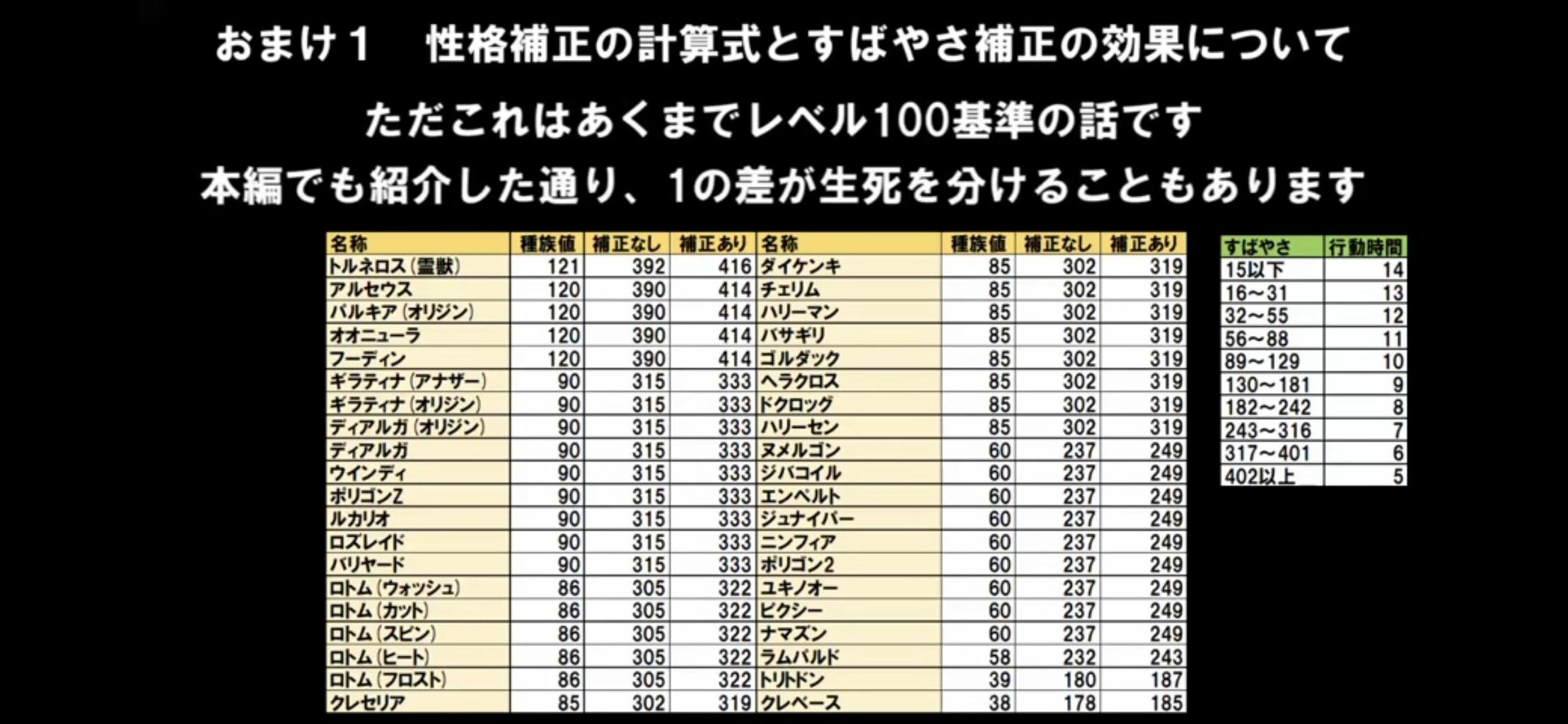 ポケモンレジェンズ リークから一番評判上がったのはこのポケモン アルセウス ポケモンレジェンズ アルセウスまとめ速報