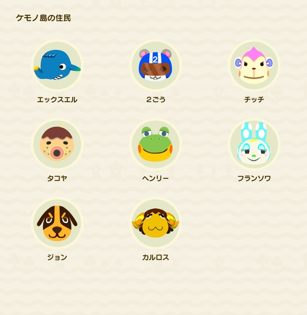 あつ森 不細工で不人気キャラでも愛着湧いてきたキャラを聞いてみた結果www あつまれ どうぶつの森 あつ森まとめ速報 あつまれ どうぶつの森