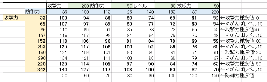 ポケモンレジェンズ 攻撃力より防御力の方が大事 アルセウス ポケモンレジェンズ アルセウスまとめ速報