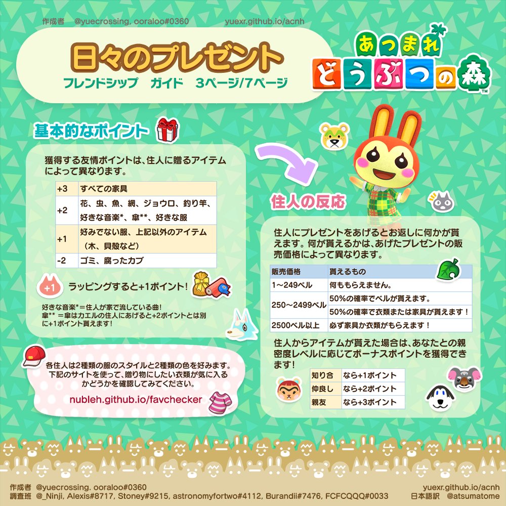 あつ森 好感度が上がる条件まとめ 参考になりますっ あつまれ どうぶつの森 あつ森まとめ速報 あつまれ どうぶつの森 あつ森 好感度が上がる条件まとめ 参考になりますっ あつまれ どうぶつの森 あつ森まとめ速報 あつまれ どうぶつの森