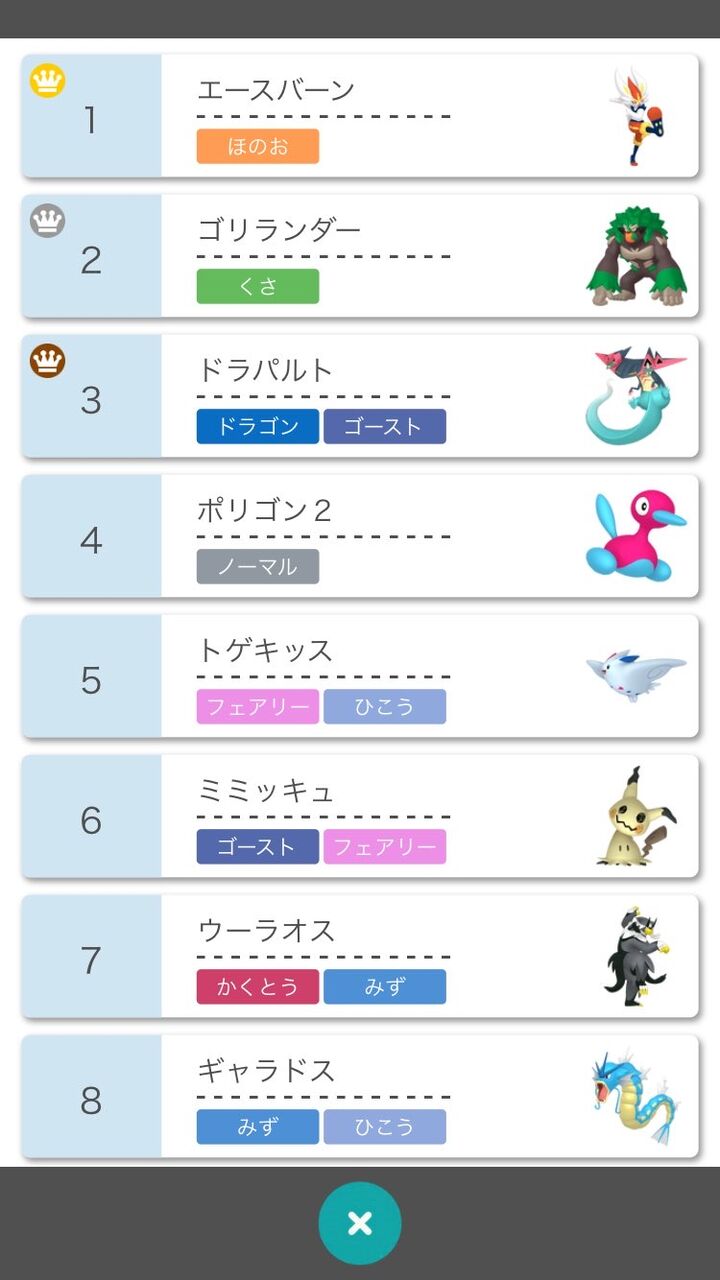 朗報 ポケモン剣盾のランキングトップを独占したキャラwwwwwww 朗報 ポケモン剣盾のランキングトップを独占したキャラwwwwwww