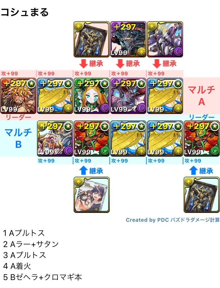 個人メモ プラマラ1日目 コシュまる周回 パズドラ パズビレッジ