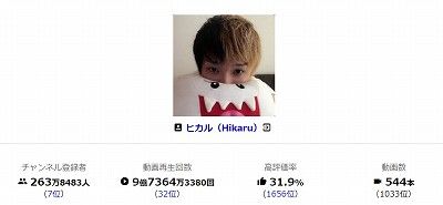 ヒカル高評価率