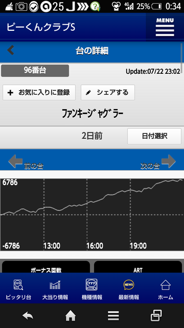 荒い ファンキー ジャグラー