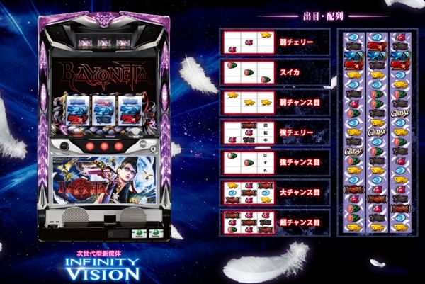 パチスロ ベヨネッタ