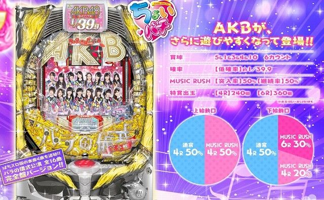 ちょいパチ Akb48 バラの儀式 大当たり確率1 39 9 パチスロ攻略ブログ 2chまとめ ちょいパチ Akb48 バラの儀式 大当たり確率1 39 9 パチスロ攻略ブログ 2chまとめ